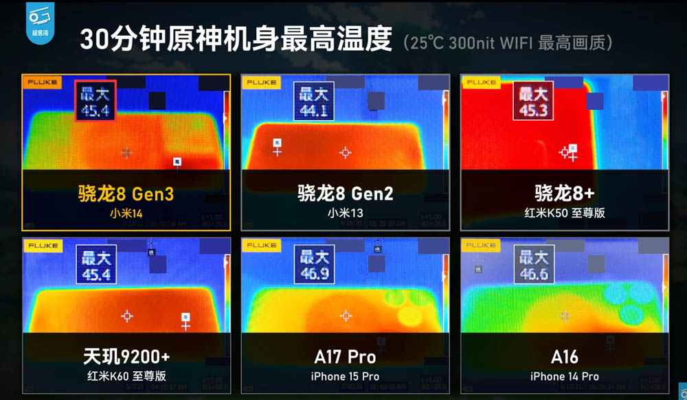 Snapdragon 8 Gen 3 實機效能測試來了,幾乎都贏 A17 Pro!小米 14 效能測試影片現身 - 電腦王阿達 Snapdragon 8 Gen 3 實機效能測試來了,幾乎都贏 A17 Pro!小米 14 效能測試影片現身 - 電腦王阿達