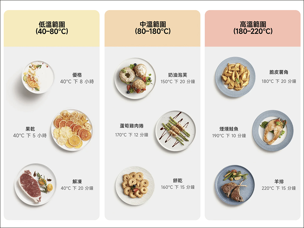 小米 Xiaomi 智慧氣炸鍋 6.5L 在台推出:容量更大、精通各類料理,早鳥優惠現折 300 元! - 電腦王阿達 小米 Xiaomi 智慧氣炸鍋 6.5L 在台推出:容量更大、精通各類料理,早鳥優惠現折 300 元! - 電腦王阿達