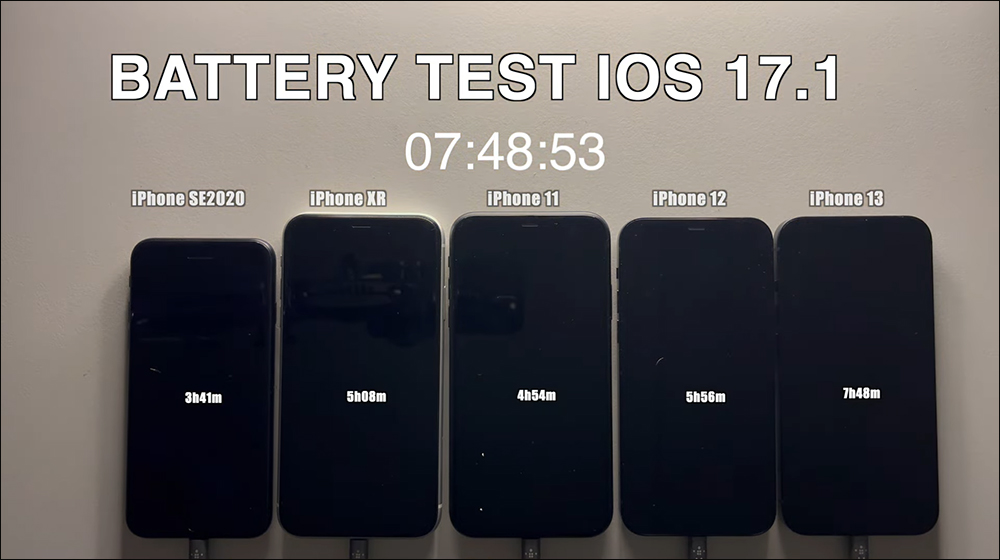 iOS 17.1 電池續航測試結果出爐:整體而言表現比更新前有進步 - 電腦王阿達 iOS 17.1 電池續航測試結果出爐:整體而言表現比更新前有進步 - 電腦王阿達