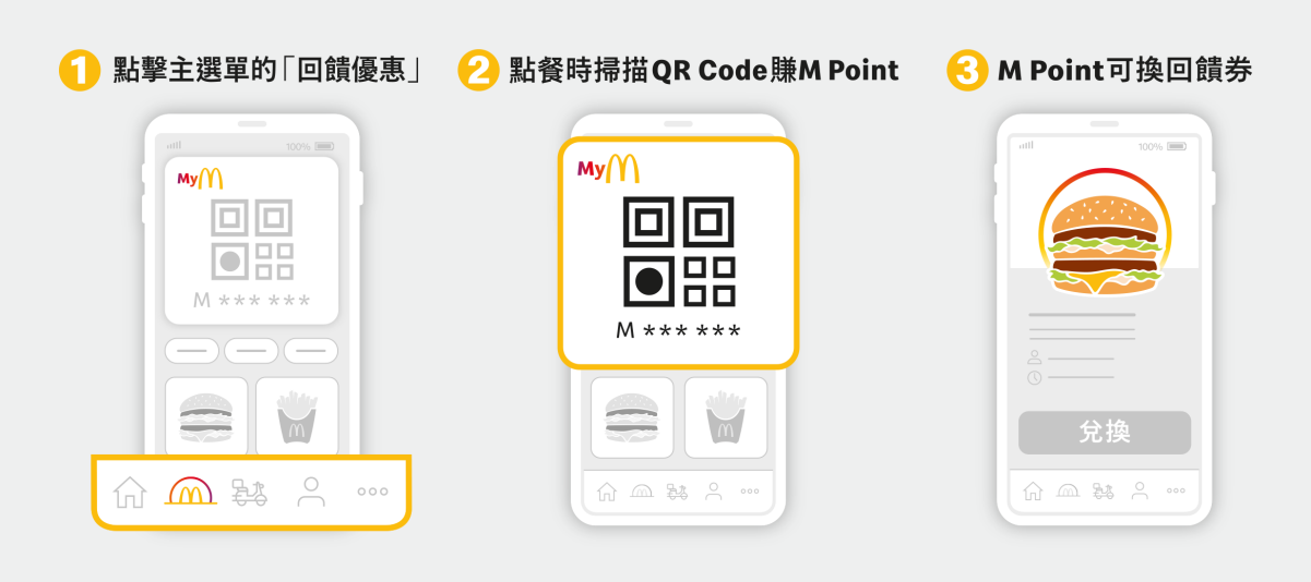 「全新麥當勞APP全球版」正式上線 推出大薯買一送一等週週送優惠 - 電腦王阿達 「全新麥當勞APP全球版」正式上線 推出大薯買一送一等週週送優惠 - 電腦王阿達