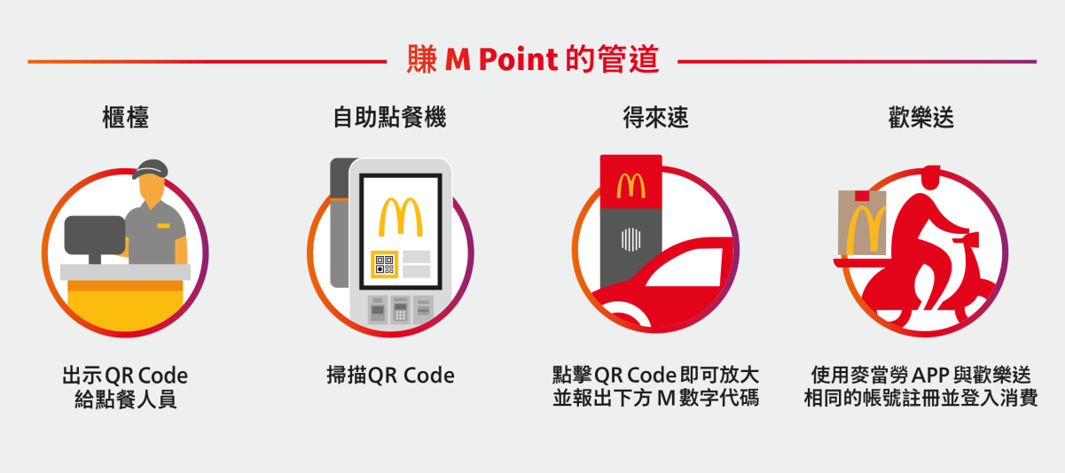 「全新麥當勞APP全球版」正式上線 推出大薯買一送一等週週送優惠 - 電腦王阿達 「全新麥當勞APP全球版」正式上線 推出大薯買一送一等週週送優惠 - 電腦王阿達