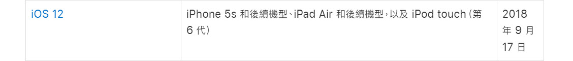 LINE公告11月1日起 行動裝置版本Android 6.0、iOS 12以上才能繼續使用 - 電腦王阿達 LINE公告11月1日起 行動裝置版本Android 6.0、iOS 12以上才能繼續使用 - 電腦王阿達