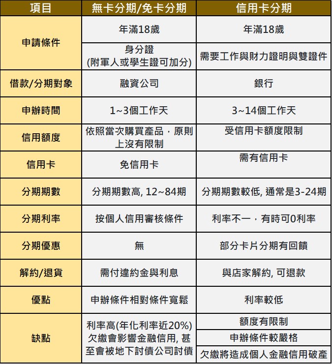淺談無卡分期詐騙話術 - 電腦王阿達 淺談無卡分期詐騙話術 - 電腦王阿達