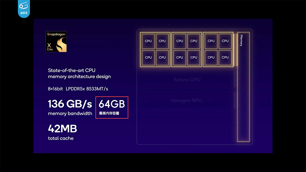 高通 Snapdragon X Elite 實機測試顯示 CPU 效能相當強,GPU 則跟 AMD 780M 相當 - 電腦王阿達 高通 Snapdragon X Elite 實機測試顯示 CPU 效能相當強,GPU 則跟 AMD 780M 相當 - 電腦王阿達