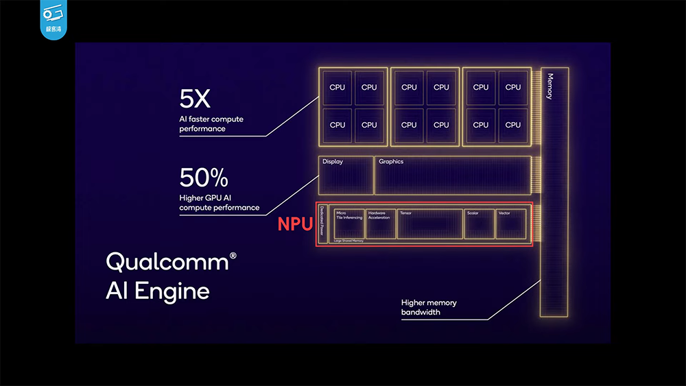 高通 Snapdragon X Elite 實機測試顯示 CPU 效能相當強,GPU 則跟 AMD 780M 相當 - 電腦王阿達 高通 Snapdragon X Elite 實機測試顯示 CPU 效能相當強,GPU 則跟 AMD 780M 相當 - 電腦王阿達
