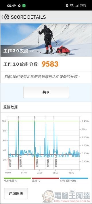 OPPO Find N3 效能測試04 OPPO Find N3 效能測試04