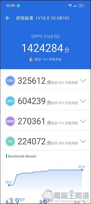 OPPO Find N3 效能測試06 OPPO Find N3 效能測試06