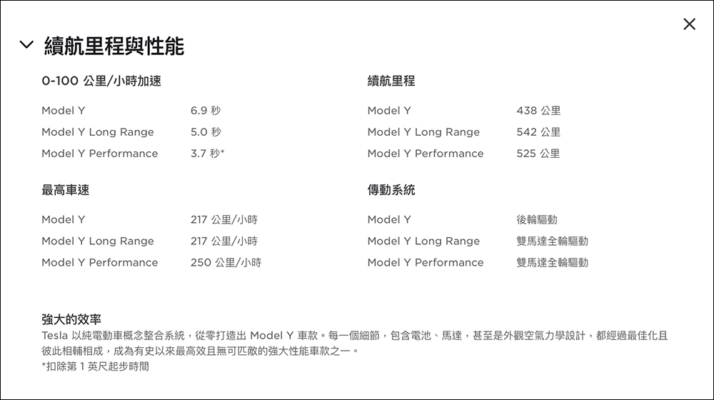特斯拉 Tesla Model Y 後驅版本在台推出!台灣售價 179.99 萬元起 - 電腦王阿達 特斯拉 Tesla Model Y 後驅版本在台推出!台灣售價 179.99 萬元起 - 電腦王阿達