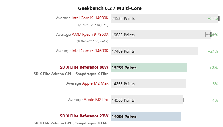 首筆標準版 M3 效能跑分現身 Geekbench,分數超越核心數更多的 M2 Pro - 電腦王阿達 首筆標準版 M3 效能跑分現身 Geekbench,分數超越核心數更多的 M2 Pro - 電腦王阿達