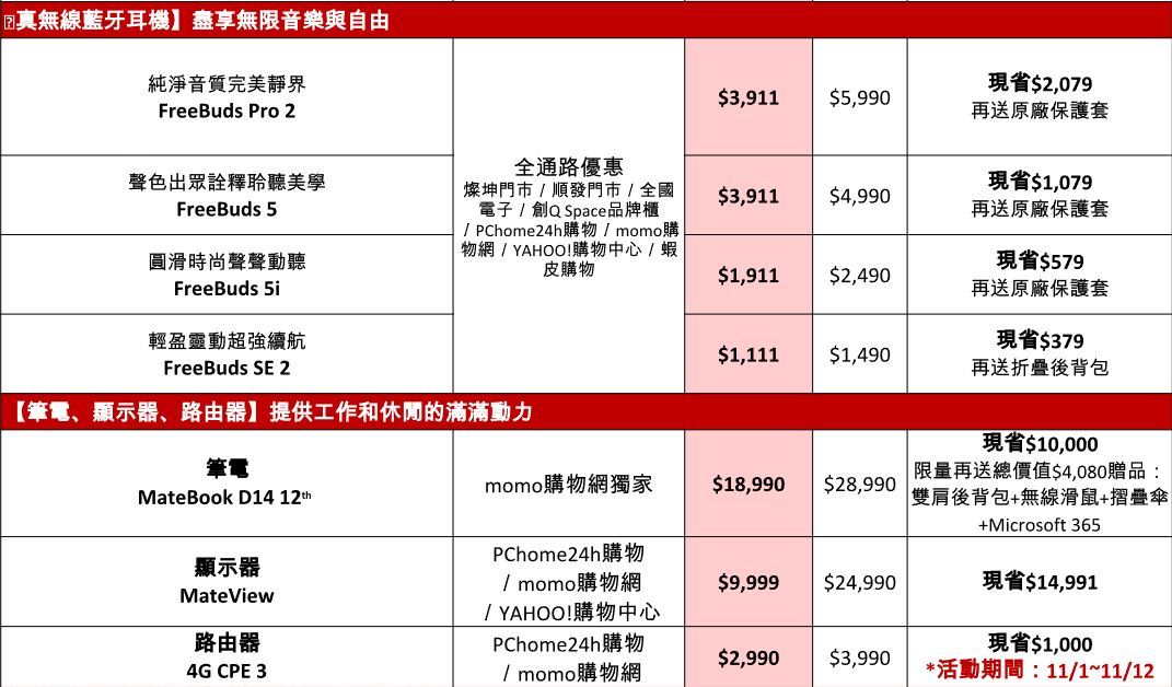 HUAWEI雙11有「購」狂! 品項、價格、功能都超狂,最高現省近1.5萬 限時搶購趁現在 - 電腦王阿達 HUAWEI雙11有「購」狂! 品項、價格、功能都超狂,最高現省近1.5萬 限時搶購趁現在 - 電腦王阿達