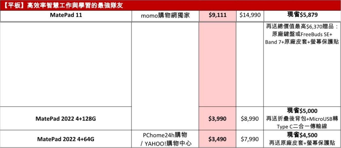 HUAWEI雙11有「購」狂! 品項、價格、功能都超狂,最高現省近1.5萬 限時搶購趁現在 - 電腦王阿達 HUAWEI雙11有「購」狂! 品項、價格、功能都超狂,最高現省近1.5萬 限時搶購趁現在 - 電腦王阿達