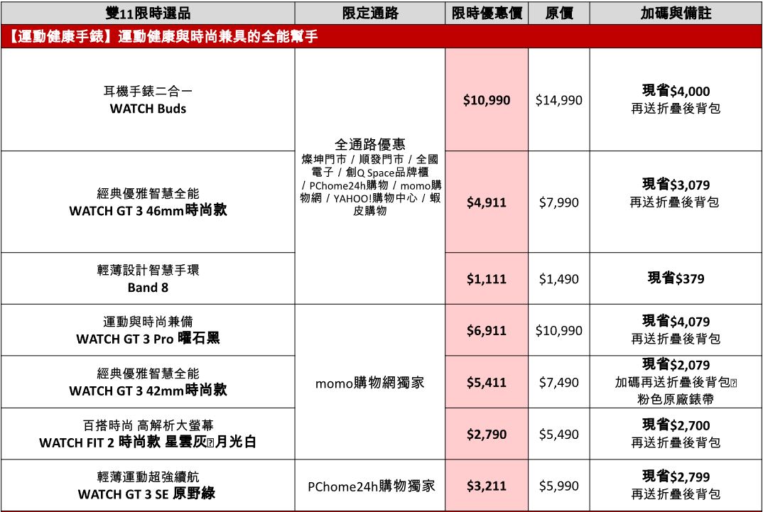 HUAWEI雙11有「購」狂! 品項、價格、功能都超狂,最高現省近1.5萬 限時搶購趁現在 - 電腦王阿達 HUAWEI雙11有「購」狂! 品項、價格、功能都超狂,最高現省近1.5萬 限時搶購趁現在 - 電腦王阿達