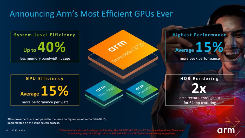 聯發科新一代旗艦晶片天璣 9300 正式發表！全效能核心，擁有最強 Android 處理器效能 - 電腦王阿達