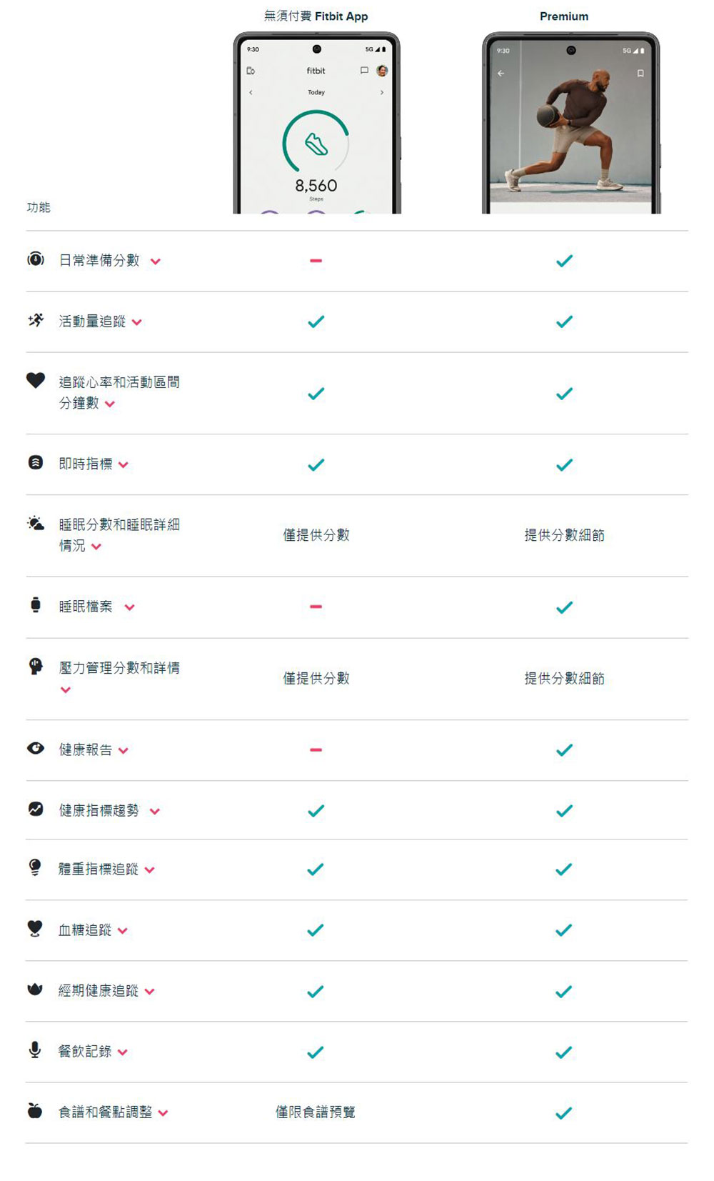 如何把 Pixel Watch 2 綁定的 Google 帳號連結到 Fitbit 帳號?(如果你有 Fitbit 帳號的話) - 電腦王阿達 如何把 Pixel Watch 2 綁定的 Google 帳號連結到 Fitbit 帳號?(如果你有 Fitbit 帳號的話) - 電腦王阿達