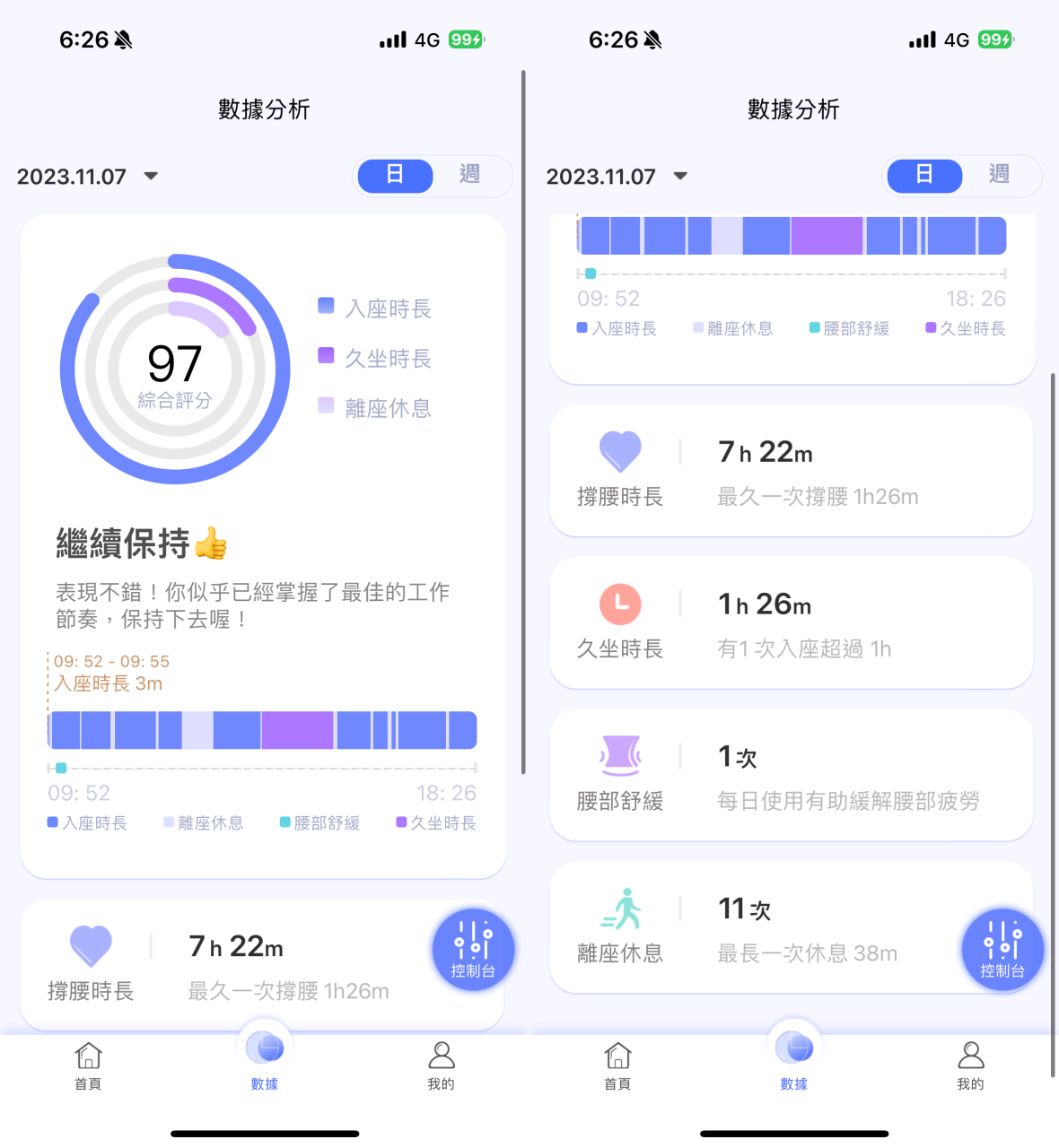 最了解你的人體工學椅,Backrobo 空氣貝果椅可偵測坐姿自動微調、還能幫你溫感熱敷 - 電腦王阿達 最了解你的人體工學椅,Backrobo 空氣貝果椅可偵測坐姿自動微調、還能幫你溫感熱敷 - 電腦王阿達