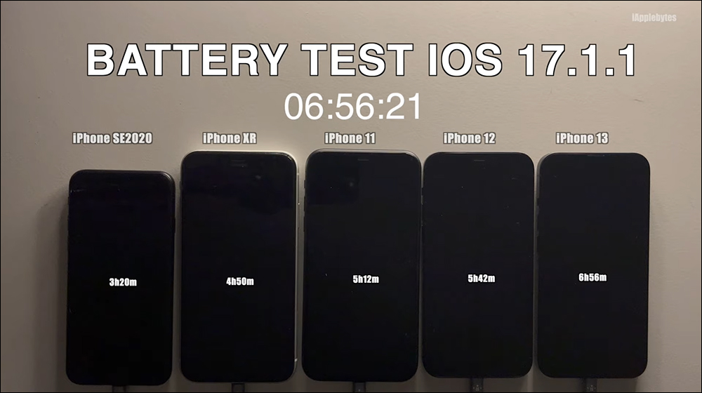 iOS 17.1.1 電池續航實測,除了 iPhone 11 表現都不佳 - 電腦王阿達 iOS 17.1.1 電池續航實測,除了 iPhone 11 表現都不佳 - 電腦王阿達