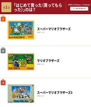 慶祝紅白機 Famicom 發售 40 週年 任天堂為每個經典遊戲製作介紹頁面 快來回味你的童年 - 電腦王阿達 慶祝紅白機 Famicom 發售 40 週年 任天堂為每個經典遊戲製作介紹頁面 快來回味你的童年 - 電腦王阿達