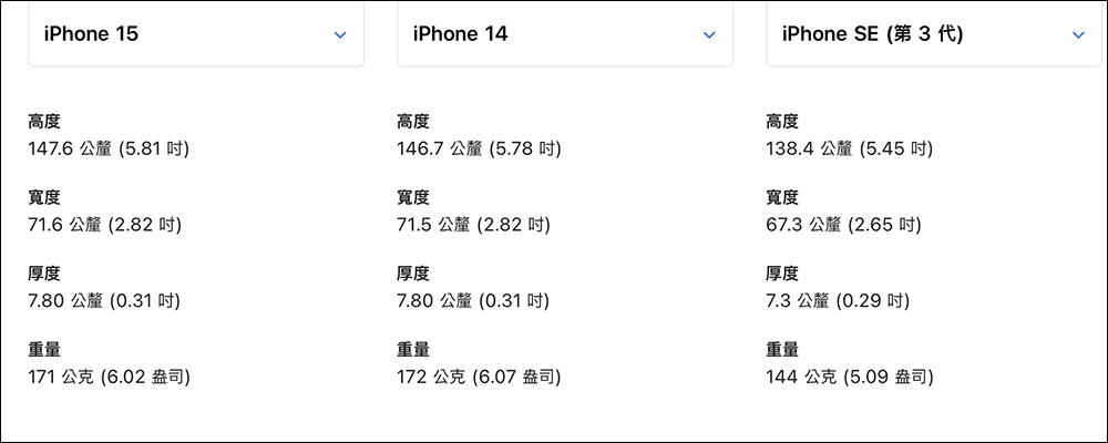 iPhone SE 4 更多細節曝光:48MP 單鏡頭主相機、USB-C ,外型相似 iPhone 14 ,但重量僅約 165g - 電腦王阿達 iPhone SE 4 更多細節曝光:48MP 單鏡頭主相機、USB-C ,外型相似 iPhone 14 ,但重量僅約 165g - 電腦王阿達