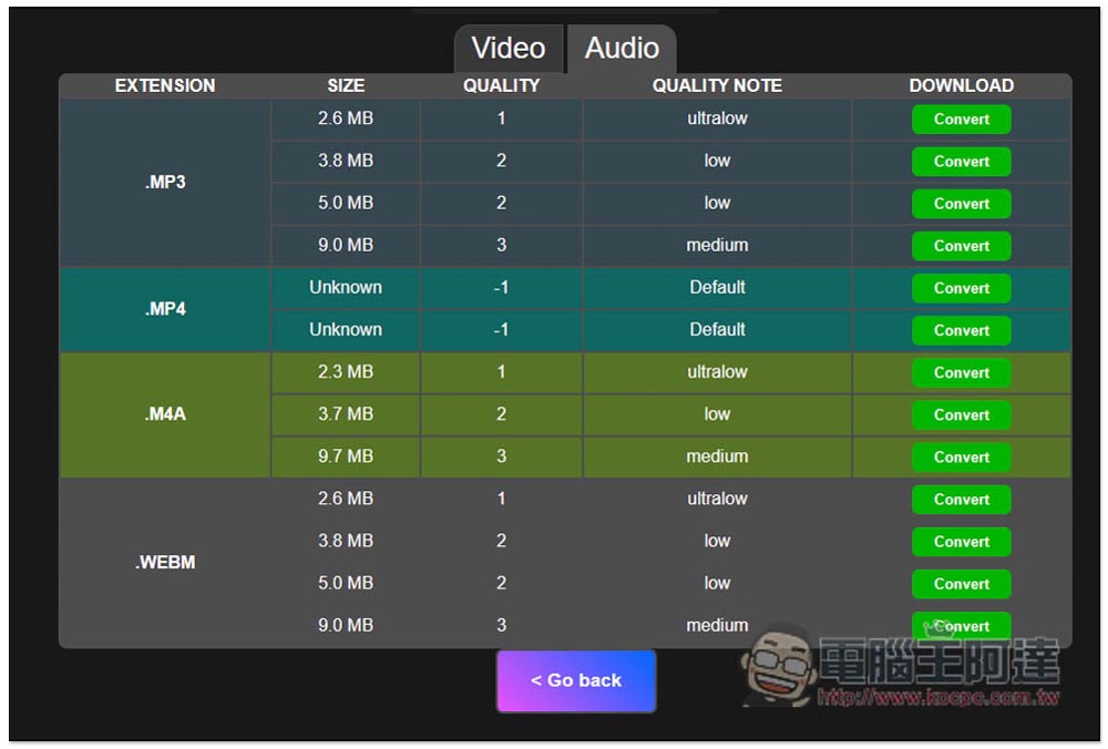yt-downloaderz 最強影片免費下載器,支援最高 8K MP4 影片、MP3 音樂,下載速度快 - 電腦王阿達 yt-downloaderz 最強影片免費下載器,支援最高 8K MP4 影片、MP3 音樂,下載速度快 - 電腦王阿達