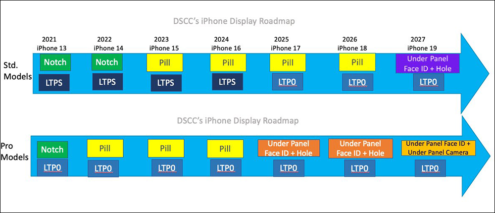 iPhone 16 Pro 系列有機會改居中打孔？傳聞 Apple 正在測試階段 - 電腦王阿達