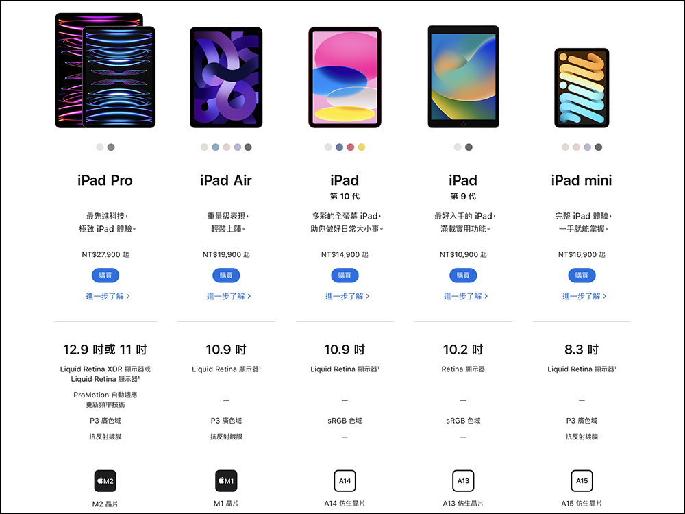 傳聞 Apple 將推出更大的 12.9 吋 iPad Air ,預期 2024 年初亮相(同場加映:2024 新款 iPad 機型與量產時程預測) - 電腦王阿達 傳聞 Apple 將推出更大的 12.9 吋 iPad Air ,預期 2024 年初亮相(同場加映:2024 新款 iPad 機型與量產時程預測) - 電腦王阿達