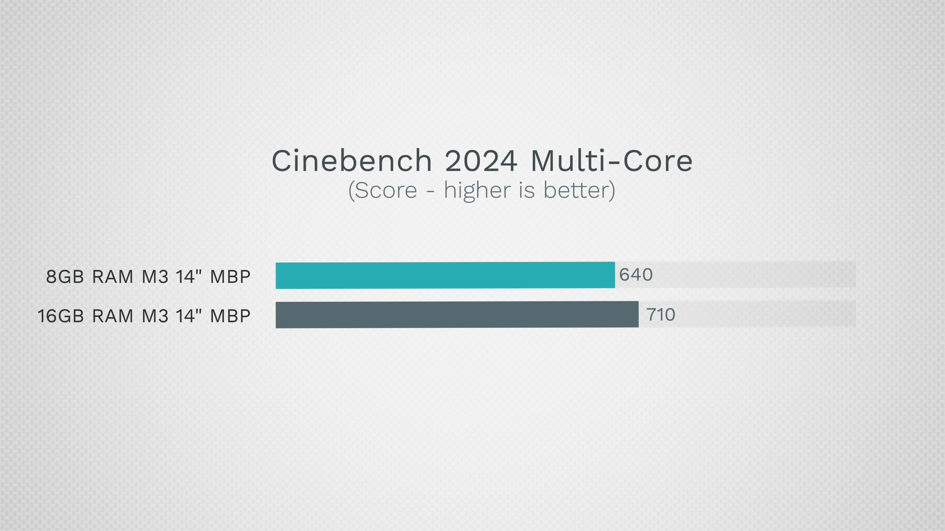 8GB vs 16GB M3 MacBook Pro,這部實測影片告訴你為什麼應該選擇 16GB - 電腦王阿達 8GB vs 16GB M3 MacBook Pro,這部實測影片告訴你為什麼應該選擇 16GB - 電腦王阿達