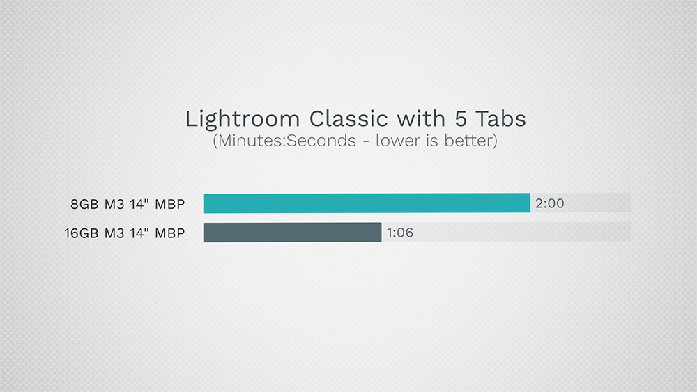 8GB vs 16GB M3 MacBook Pro,這部實測影片告訴你為什麼應該選擇 16GB - 電腦王阿達 8GB vs 16GB M3 MacBook Pro,這部實測影片告訴你為什麼應該選擇 16GB - 電腦王阿達