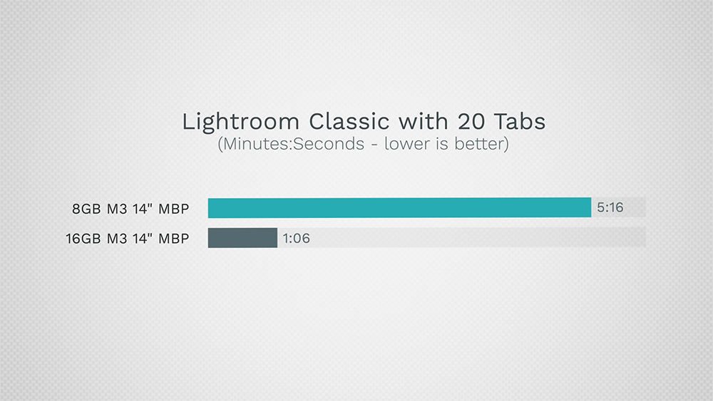 8GB vs 16GB M3 MacBook Pro,這部實測影片告訴你為什麼應該選擇 16GB - 電腦王阿達 8GB vs 16GB M3 MacBook Pro,這部實測影片告訴你為什麼應該選擇 16GB - 電腦王阿達