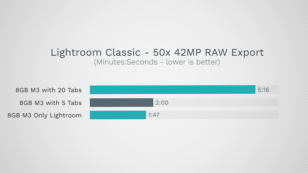 8GB vs 16GB M3 MacBook Pro,這部實測影片告訴你為什麼應該選擇 16GB - 電腦王阿達 8GB vs 16GB M3 MacBook Pro,這部實測影片告訴你為什麼應該選擇 16GB - 電腦王阿達