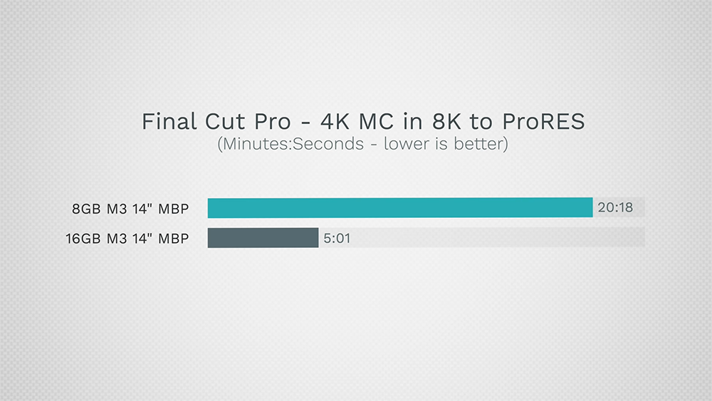 8GB vs 16GB M3 MacBook Pro,這部實測影片告訴你為什麼應該選擇 16GB - 電腦王阿達 8GB vs 16GB M3 MacBook Pro,這部實測影片告訴你為什麼應該選擇 16GB - 電腦王阿達