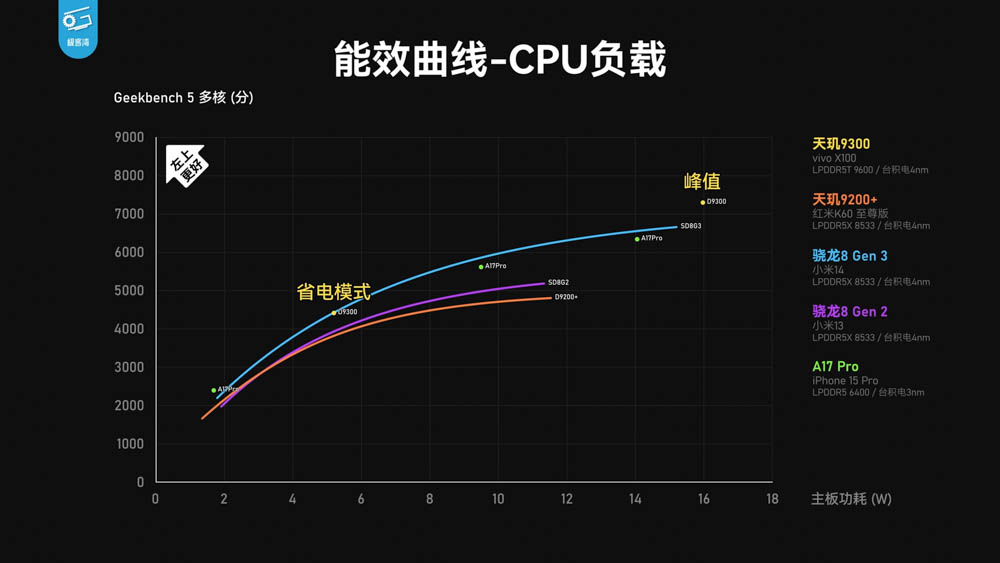 vivo X100 天璣 9300 市售機效能實測!不僅效能強,續航、溫度也亮眼 - 電腦王阿達 vivo X100 天璣 9300 市售機效能實測!不僅效能強,續航、溫度也亮眼 - 電腦王阿達