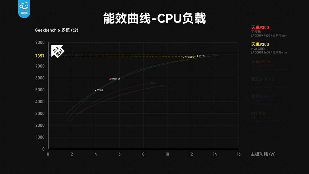 vivo X100 天璣 9300 市售機效能實測!不僅效能強,續航、溫度也亮眼 - 電腦王阿達 vivo X100 天璣 9300 市售機效能實測!不僅效能強,續航、溫度也亮眼 - 電腦王阿達
