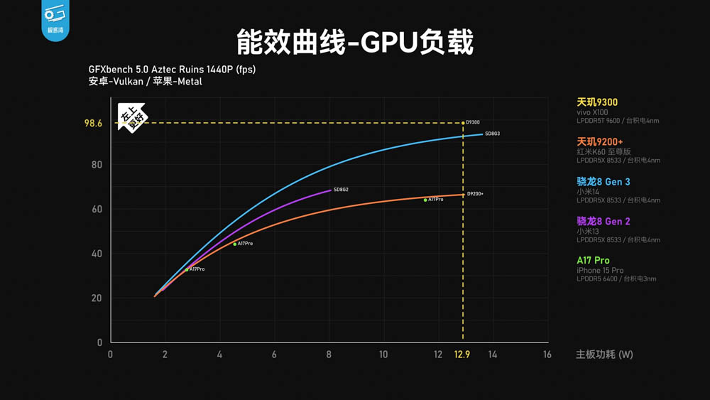 vivo X100 天璣 9300 市售機效能實測!不僅效能強,續航、溫度也亮眼 - 電腦王阿達 vivo X100 天璣 9300 市售機效能實測!不僅效能強,續航、溫度也亮眼 - 電腦王阿達