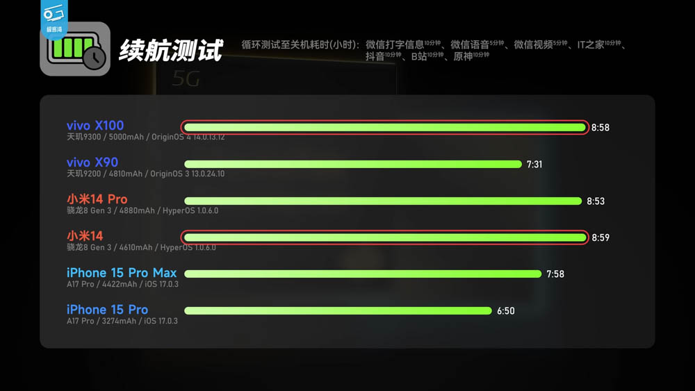 vivo X100 天璣 9300 市售機效能實測!不僅效能強,續航、溫度也亮眼 - 電腦王阿達 vivo X100 天璣 9300 市售機效能實測!不僅效能強,續航、溫度也亮眼 - 電腦王阿達