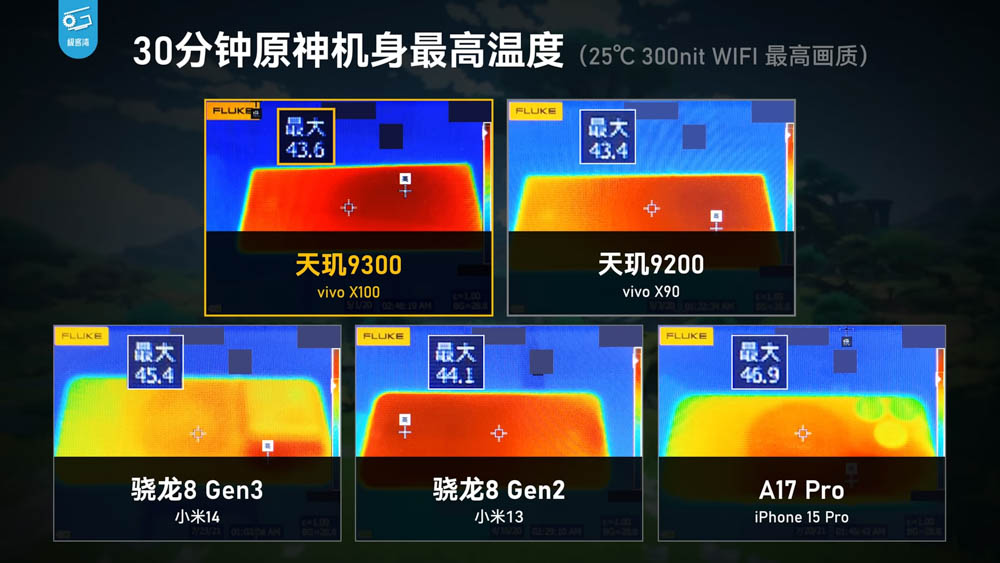 vivo X100 天璣 9300 市售機效能實測!不僅效能強,續航、溫度也亮眼 - 電腦王阿達 vivo X100 天璣 9300 市售機效能實測!不僅效能強,續航、溫度也亮眼 - 電腦王阿達
