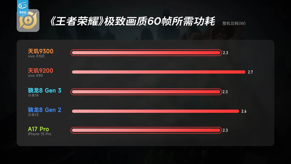 vivo X100 天璣 9300 市售機效能實測!不僅效能強,續航、溫度也亮眼 - 電腦王阿達 vivo X100 天璣 9300 市售機效能實測!不僅效能強,續航、溫度也亮眼 - 電腦王阿達