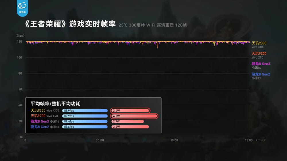 vivo X100 天璣 9300 市售機效能實測!不僅效能強,續航、溫度也亮眼 - 電腦王阿達 vivo X100 天璣 9300 市售機效能實測!不僅效能強,續航、溫度也亮眼 - 電腦王阿達