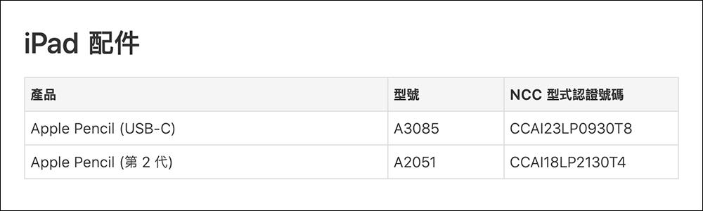 Apple 釋出 USB-C Apple Pencil 的第 1 次韌體更新 - 電腦王阿達 Apple 釋出 USB-C Apple Pencil 的第 1 次韌體更新 - 電腦王阿達