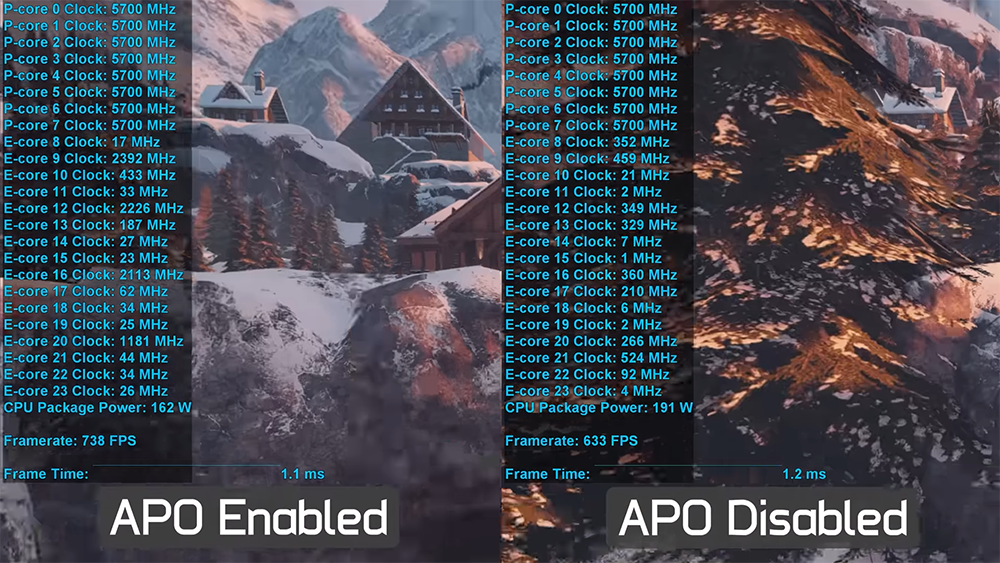 Intel APO 再添加 12 款遊戲的支援性,確認 Core Ultra 200S 系列也能用 - 電腦王阿達 Intel APO 再添加 12 款遊戲的支援性,確認 Core Ultra 200S 系列也能用 - 電腦王阿達