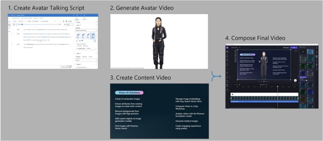 微軟推出虛擬主播服務 Deepfakes Creator - 電腦王阿達 微軟推出虛擬主播服務 Deepfakes Creator - 電腦王阿達