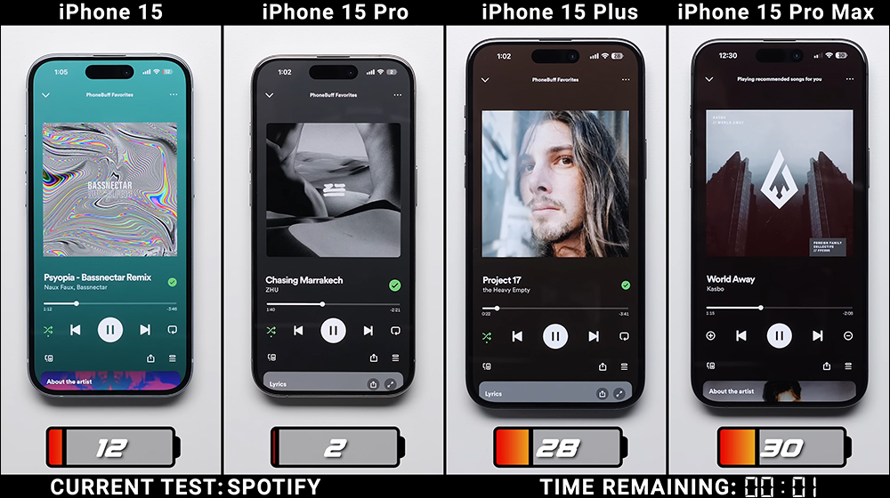 iPhone 15 全系列電池續航大 PK!iPhone 15 / iPhone 15 Plus / iPhone 15 Pro / iPhone 15 Pro Max ,究竟誰最持久? - 電腦王阿達 iPhone 15 全系列電池續航大 PK!iPhone 15 / iPhone 15 Plus / iPhone 15 Pro / iPhone 15 Pro Max ,究竟誰最持久? - 電腦王阿達