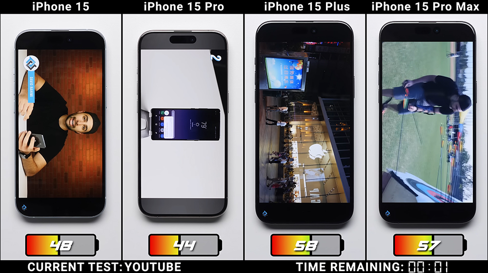 iPhone 15 全系列電池續航大 PK!iPhone 15 / iPhone 15 Plus / iPhone 15 Pro / iPhone 15 Pro Max ,究竟誰最持久? - 電腦王阿達 iPhone 15 全系列電池續航大 PK!iPhone 15 / iPhone 15 Plus / iPhone 15 Pro / iPhone 15 Pro Max ,究竟誰最持久? - 電腦王阿達