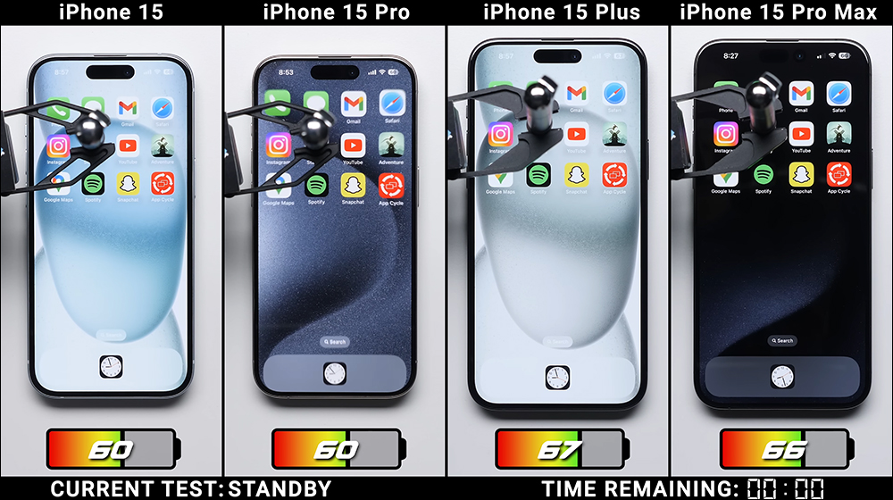 iPhone 15 全系列電池續航大 PK!iPhone 15 / iPhone 15 Plus / iPhone 15 Pro / iPhone 15 Pro Max ,究竟誰最持久? - 電腦王阿達 iPhone 15 全系列電池續航大 PK!iPhone 15 / iPhone 15 Plus / iPhone 15 Pro / iPhone 15 Pro Max ,究竟誰最持久? - 電腦王阿達