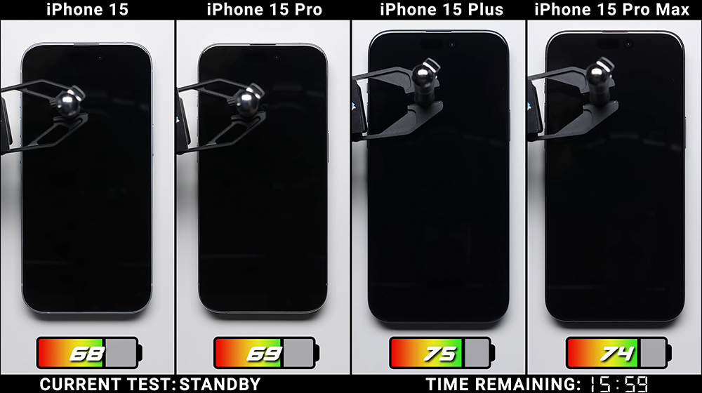 iPhone 15 全系列電池續航大 PK!iPhone 15 / iPhone 15 Plus / iPhone 15 Pro / iPhone 15 Pro Max ,究竟誰最持久? - 電腦王阿達 iPhone 15 全系列電池續航大 PK!iPhone 15 / iPhone 15 Plus / iPhone 15 Pro / iPhone 15 Pro Max ,究竟誰最持久? - 電腦王阿達