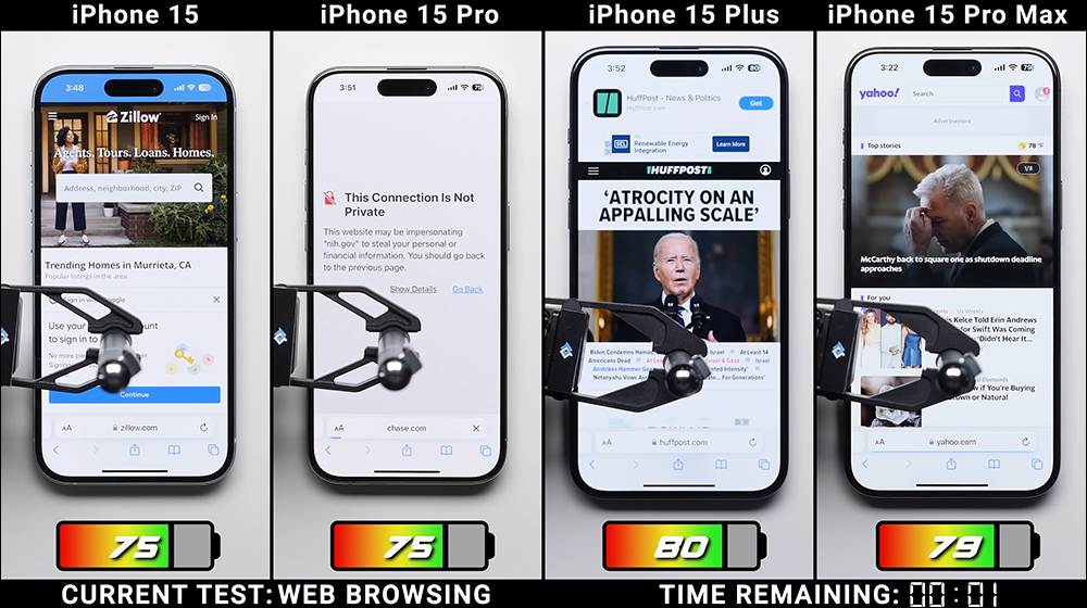 iPhone 15 全系列電池續航大 PK!iPhone 15 / iPhone 15 Plus / iPhone 15 Pro / iPhone 15 Pro Max ,究竟誰最持久? - 電腦王阿達 iPhone 15 全系列電池續航大 PK!iPhone 15 / iPhone 15 Plus / iPhone 15 Pro / iPhone 15 Pro Max ,究竟誰最持久? - 電腦王阿達