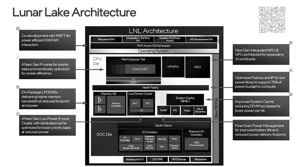 Intel 下一代 Lunar Lake 低功耗架構大量洩漏,具備 4P+4E 核心、台積電 N3B 製程、Xe2 GPU 核心 - 電腦王阿達 Intel 下一代 Lunar Lake 低功耗架構大量洩漏,具備 4P+4E 核心、台積電 N3B 製程、Xe2 GPU 核心 - 電腦王阿達
