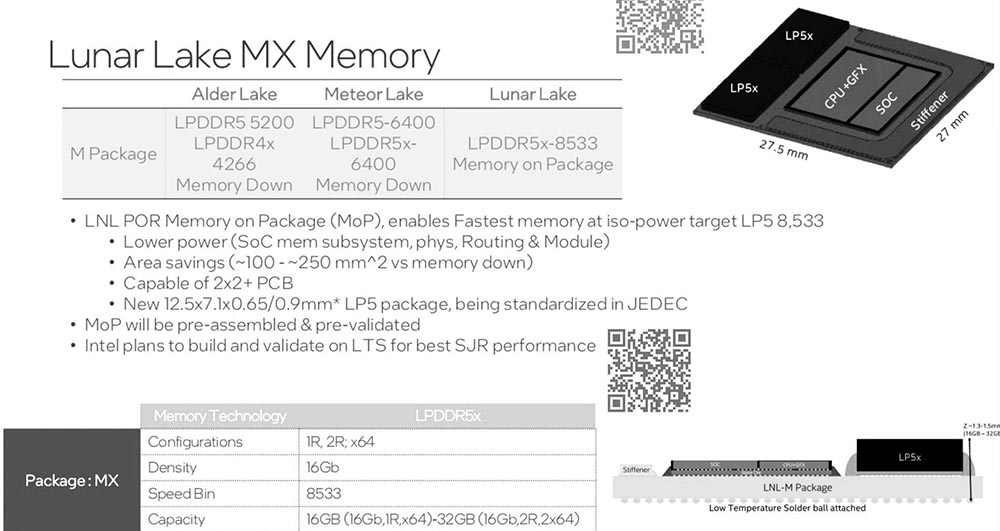 Intel 下一代 Lunar Lake 低功耗架構大量洩漏,具備 4P+4E 核心、台積電 N3B 製程、Xe2 GPU 核心 - 電腦王阿達 Intel 下一代 Lunar Lake 低功耗架構大量洩漏,具備 4P+4E 核心、台積電 N3B 製程、Xe2 GPU 核心 - 電腦王阿達