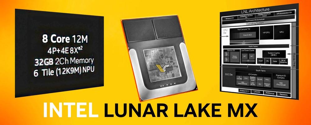 Intel 下一代 Lunar Lake 低功耗架構大量洩漏,具備 4P+4E 核心、台積電 N3B 製程、Xe2 GPU 核心 - 電腦王阿達 Intel 下一代 Lunar Lake 低功耗架構大量洩漏,具備 4P+4E 核心、台積電 N3B 製程、Xe2 GPU 核心 - 電腦王阿達