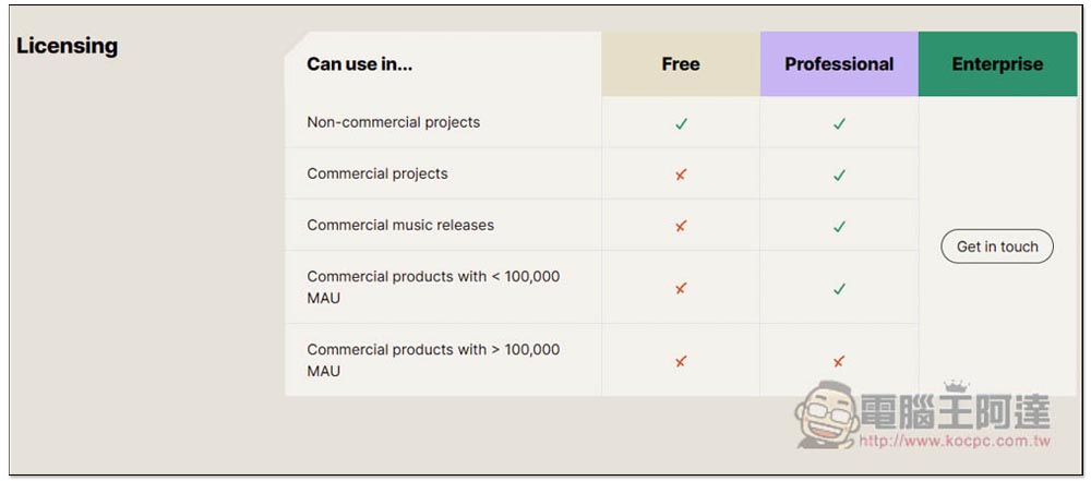 Stable Audio 線上 AI 配樂生成器,輸入你想要的風格、節拍等設置指令就能輕鬆生成 - 電腦王阿達 Stable Audio 線上 AI 配樂生成器,輸入你想要的風格、節拍等設置指令就能輕鬆生成 - 電腦王阿達