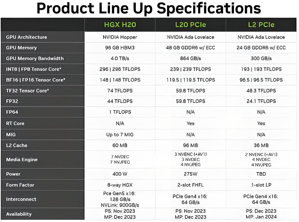 價格開始全面失控,越來越多中國獨有的 RTX 4090 AI 鼓風扇版在拍賣上架 - 電腦王阿達 價格開始全面失控,越來越多中國獨有的 RTX 4090 AI 鼓風扇版在拍賣上架 - 電腦王阿達